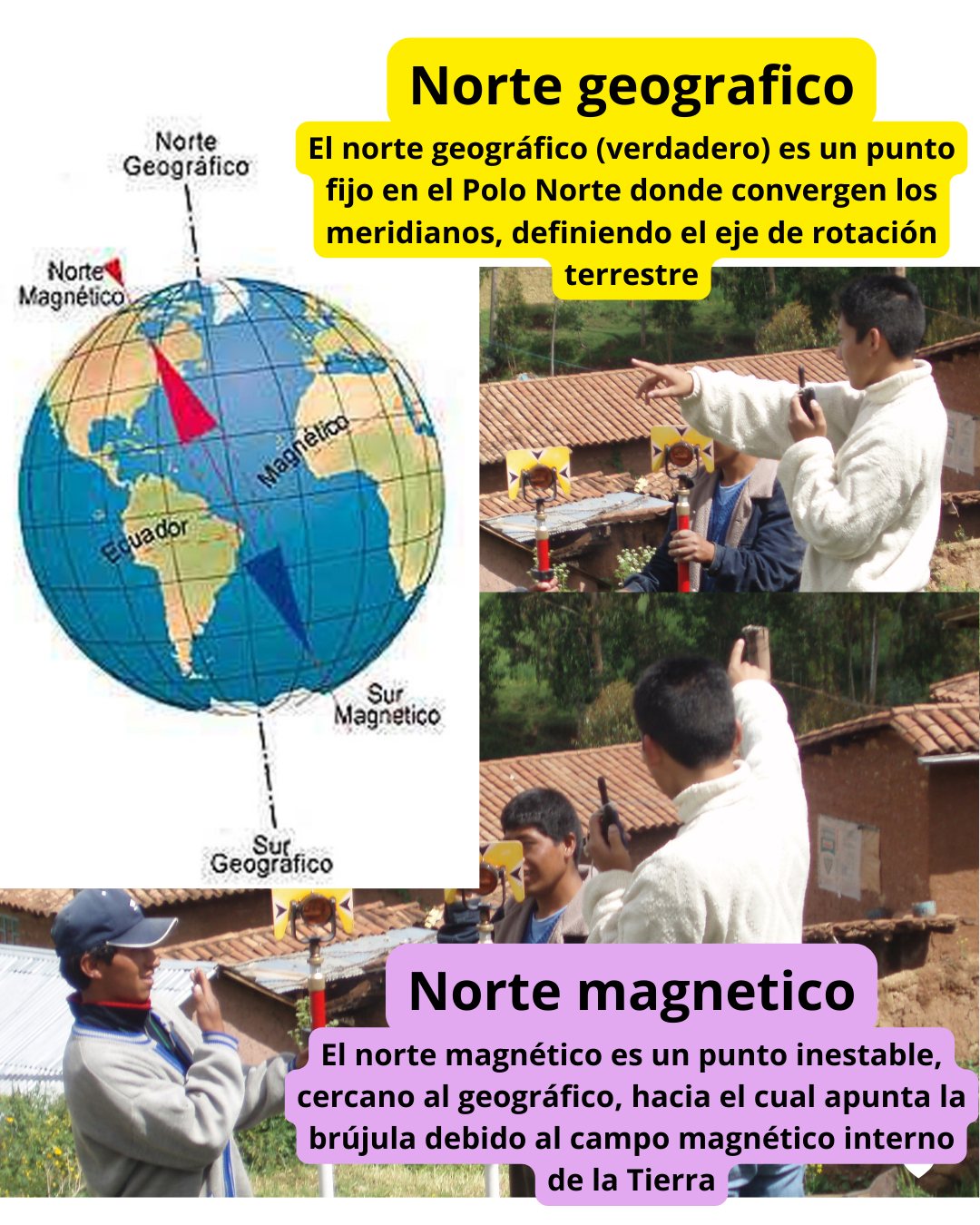 INGENIERÍA CIVIL / APUNTES | Simbología de Suelos | Facebook