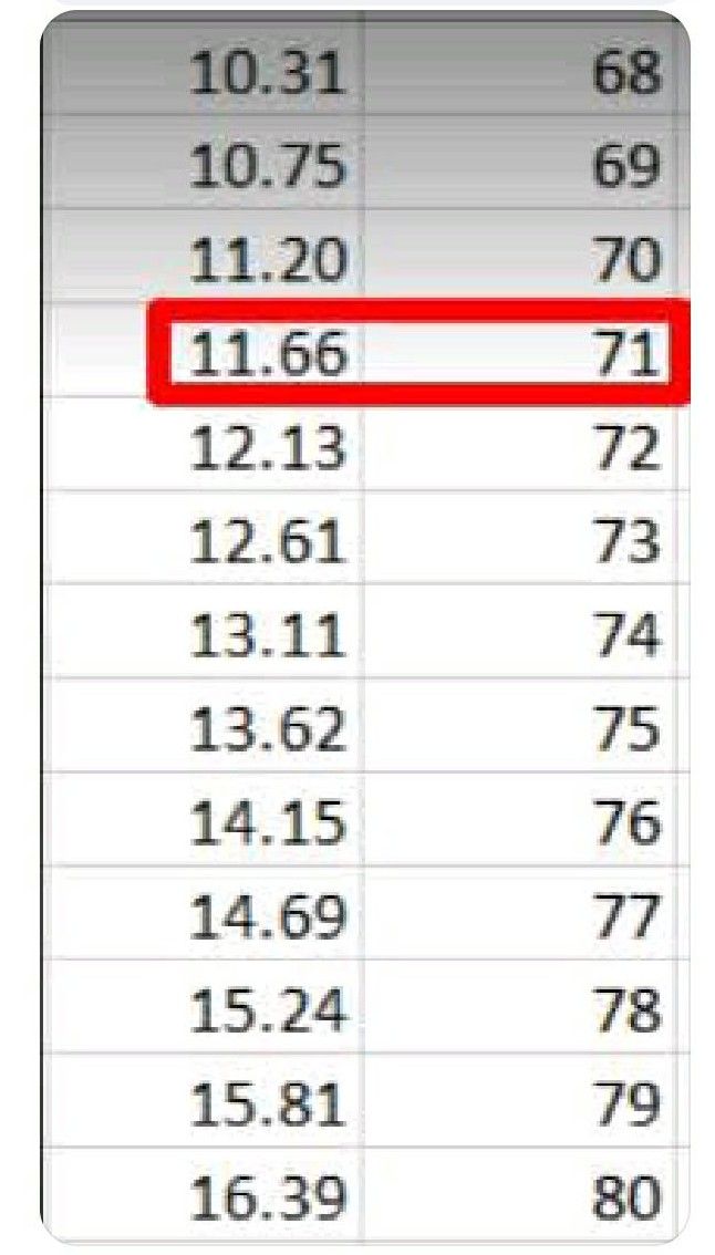 Estimated power required to sustain speed on an average sports bike