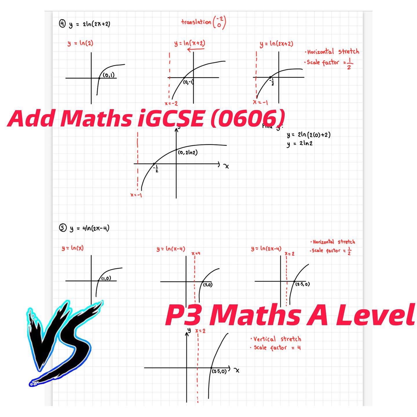 เรียน Add Maths... - Alevel_IB_AP_MATH