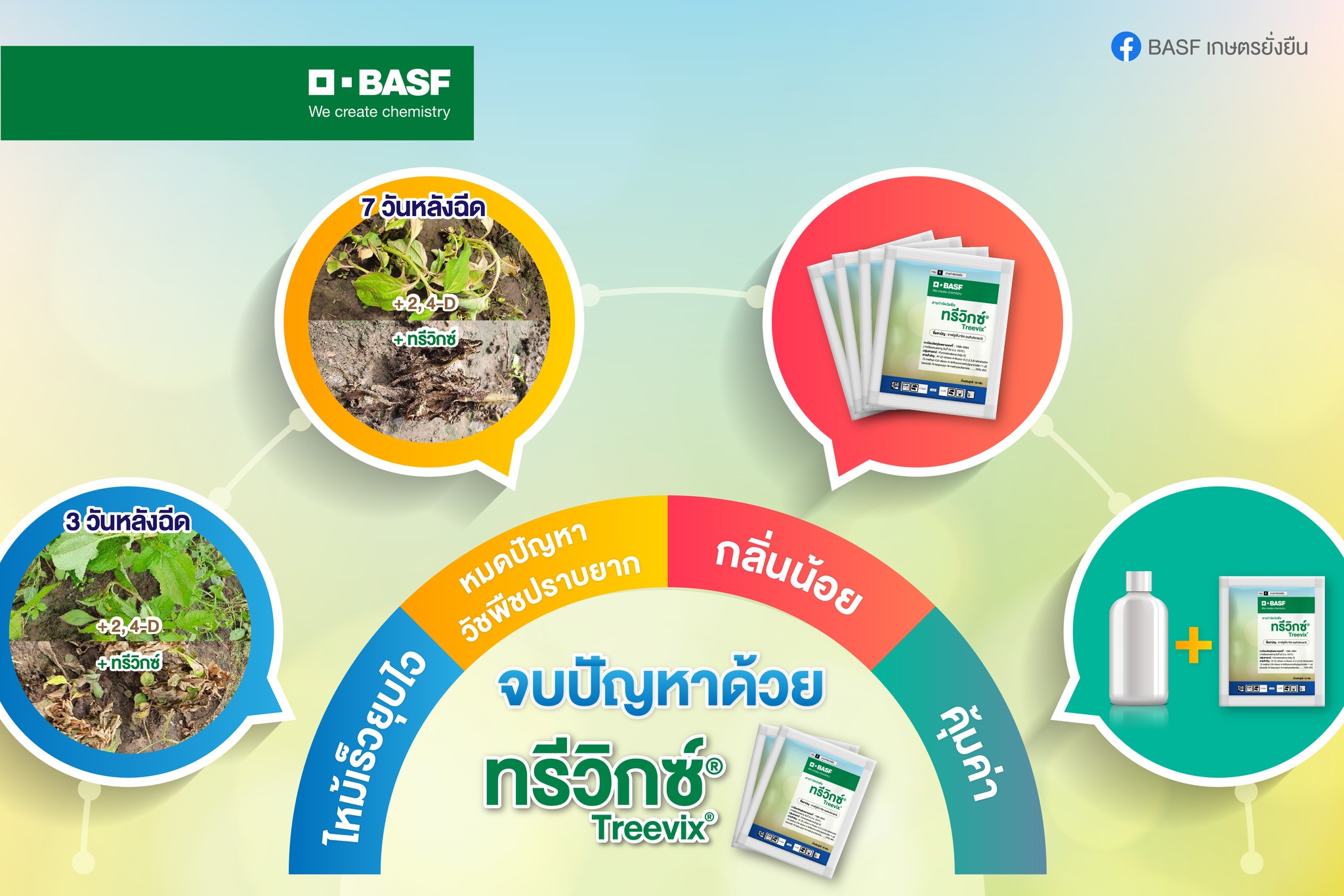 กิจเกษตรแม่แจ่ม - ปุ๋ย ยาฆ่าแมลง อาหารสัตว์ | Mae Chaem