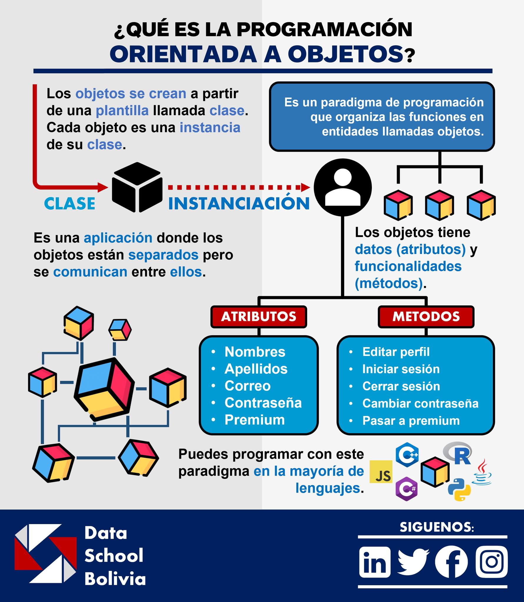 ¿Qué es la programación orientada a... - Data School Bolivia