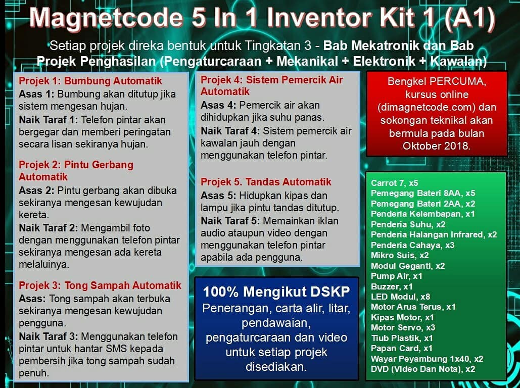 Md Zaini Magnetcode