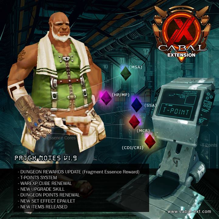 Update v1.9 is OVER! It is... - Cabal Extension - Resurgence | Facebook