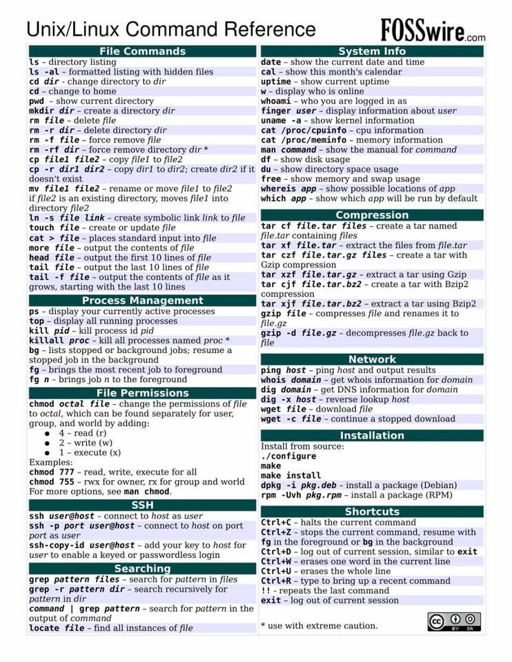ITC Training Center - สรุปคำสั่ง Command Line บน Unix/Linux ดาวน์โหลด ...