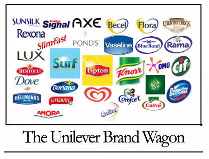 Jutawan Unilever Menjadi Kenyataan Di Malaysia Photos Facebook
