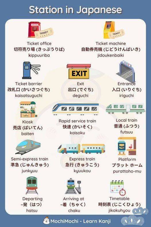 Japanese train station vocabulary