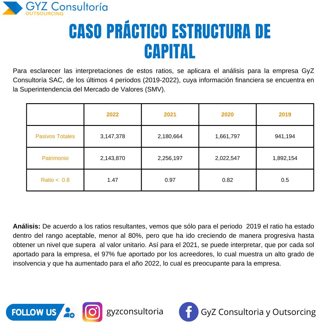 GYZ - El ratio de estructura de capital es un indicador financiero que ...