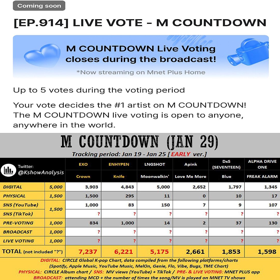 Clairé Wön - engenes!!! we have live voting today on mnet... | Facebook
