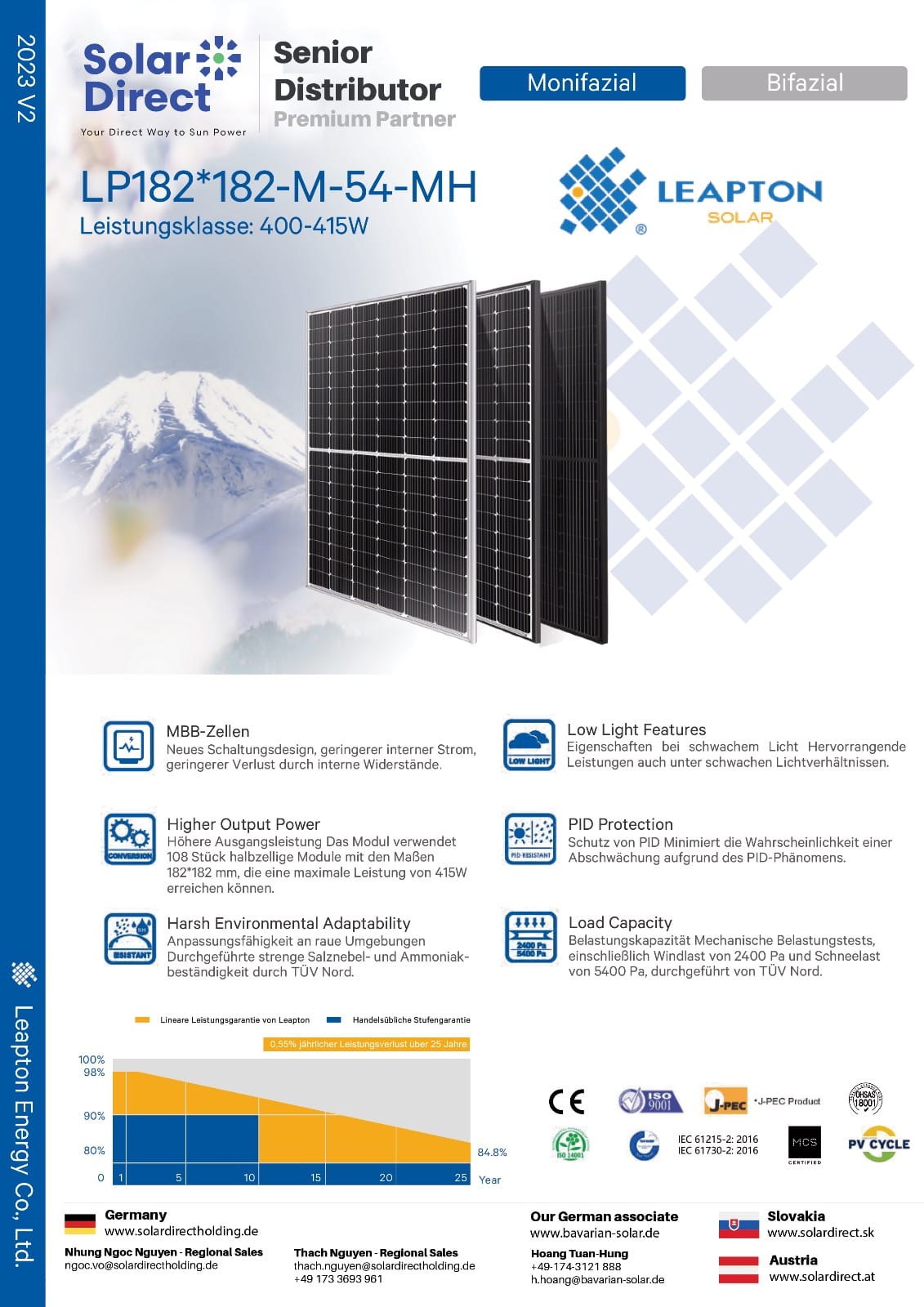 Solar Direct