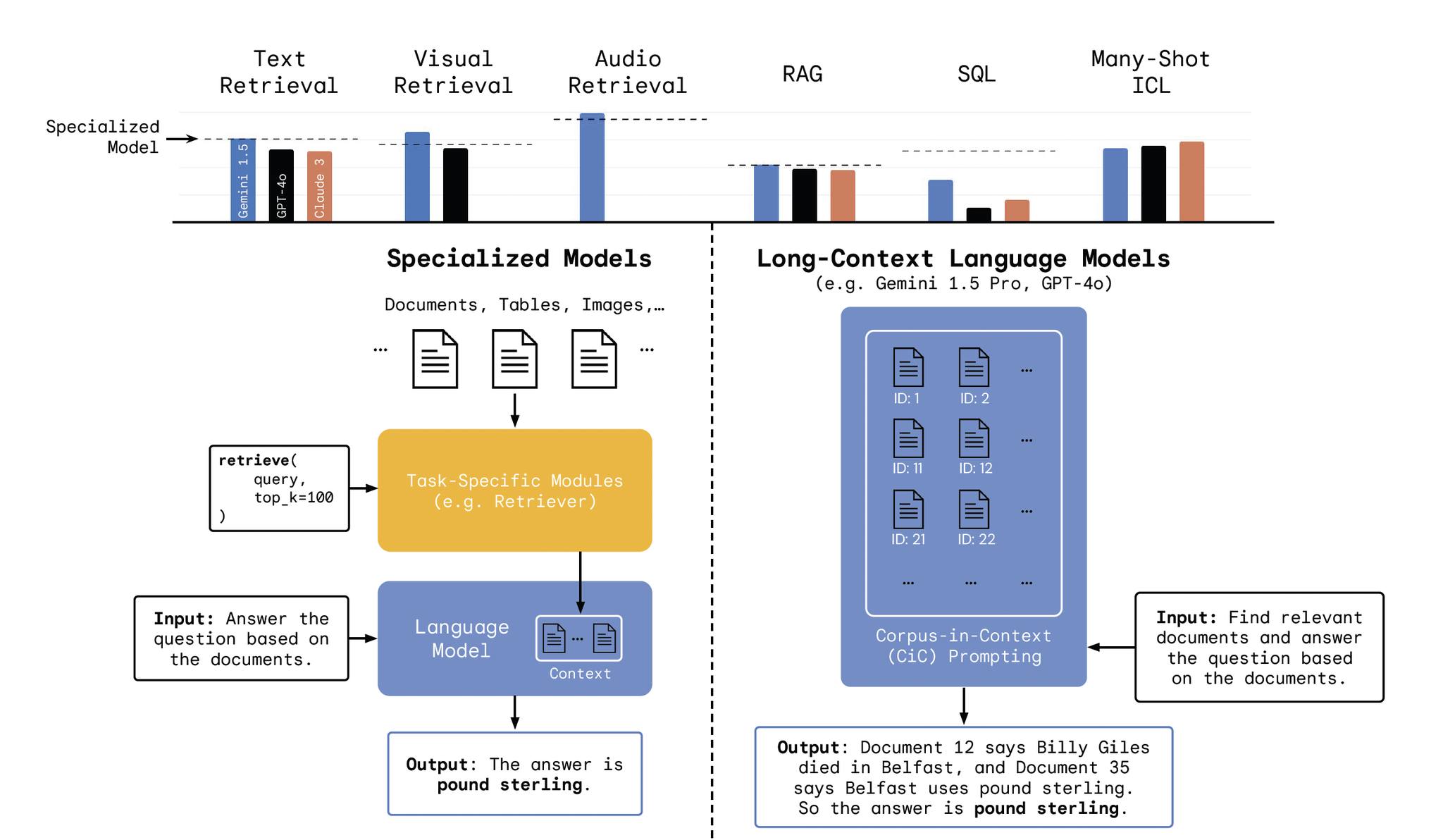 Koray Tuğberk - Google DeepMind is working on new LLM strategies to ...