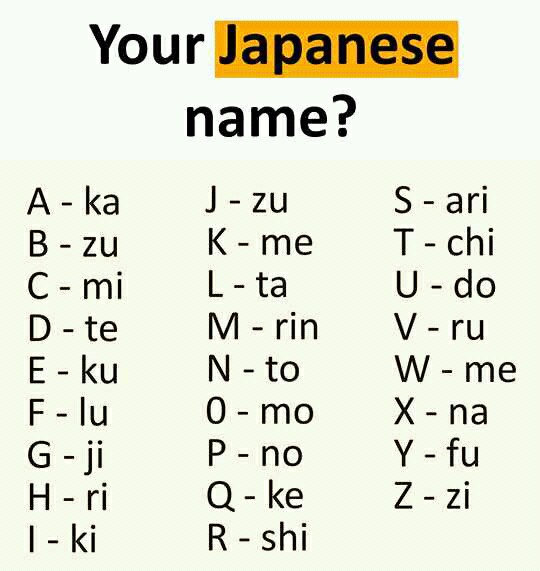 What s your name in Japanese Let s see  