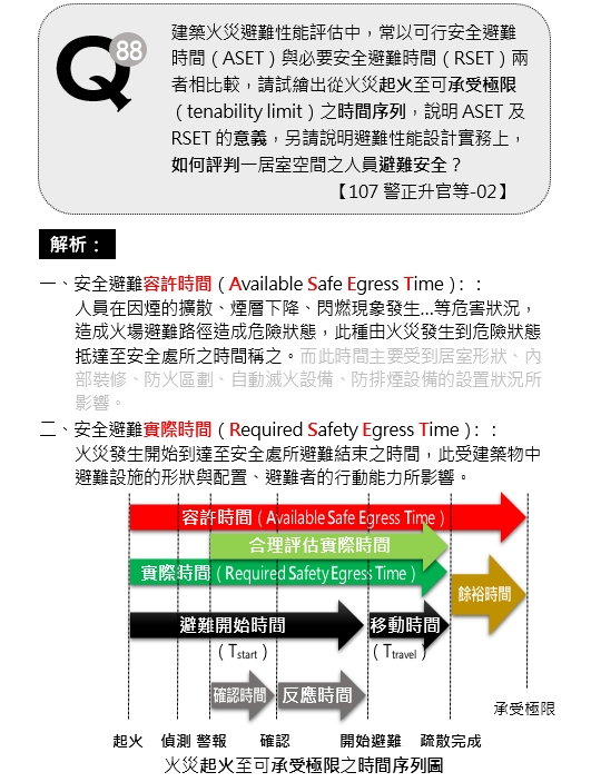 消防專技國考試題訊息 - RSET / ASET 避難時間序列