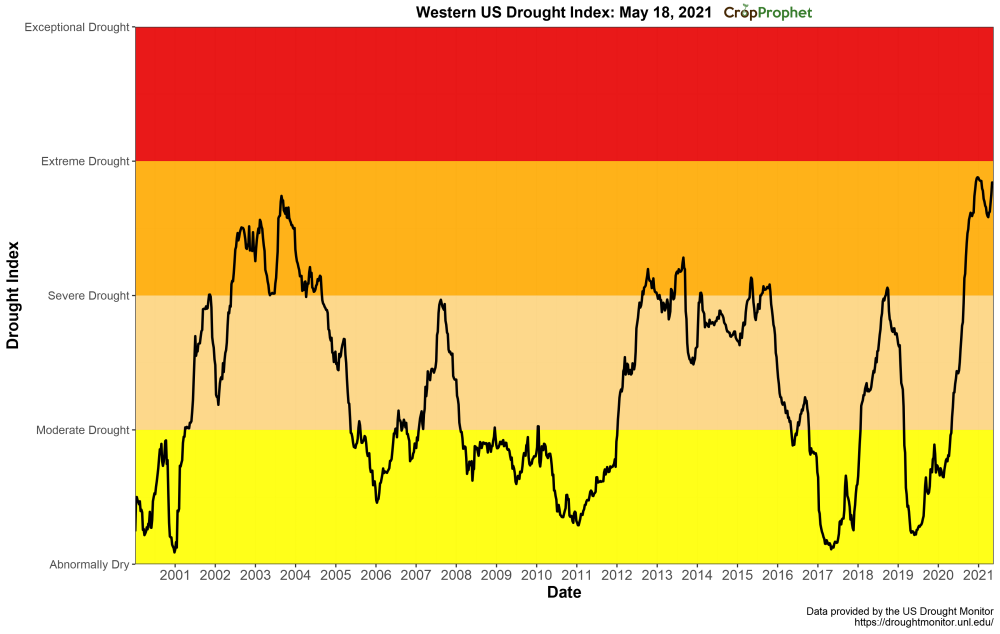 CropProphet - Quantifying the Impact of Weather on Grains