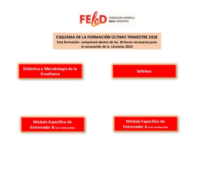 #formaciónFEB... - FEBD Federación Española de Baile Deportivo