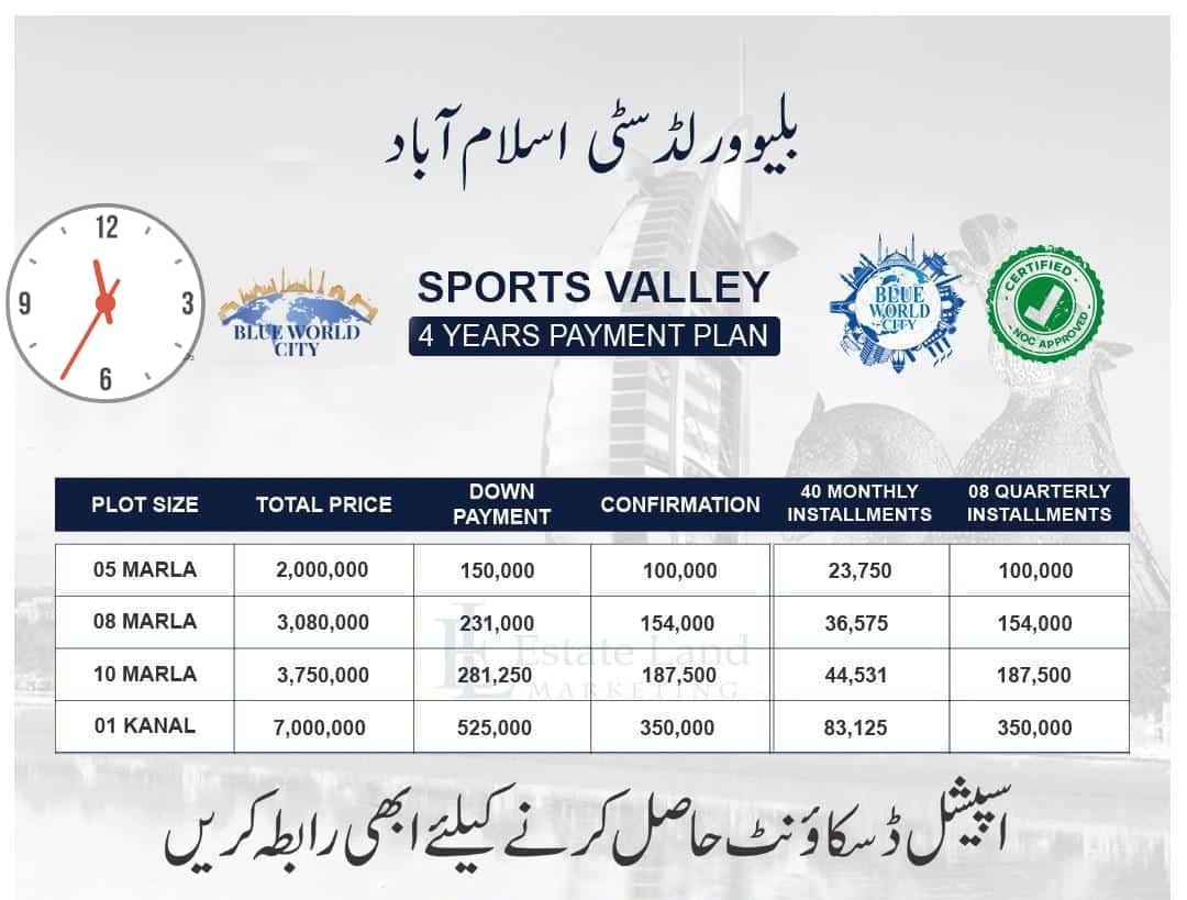 Rajpoot Marketing 1 Rwp/Islamabad | Rawalpindi