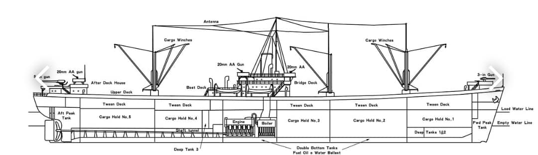 Riley - A diagram of a typical Liberty Ship aka The Ugly Duckling ...