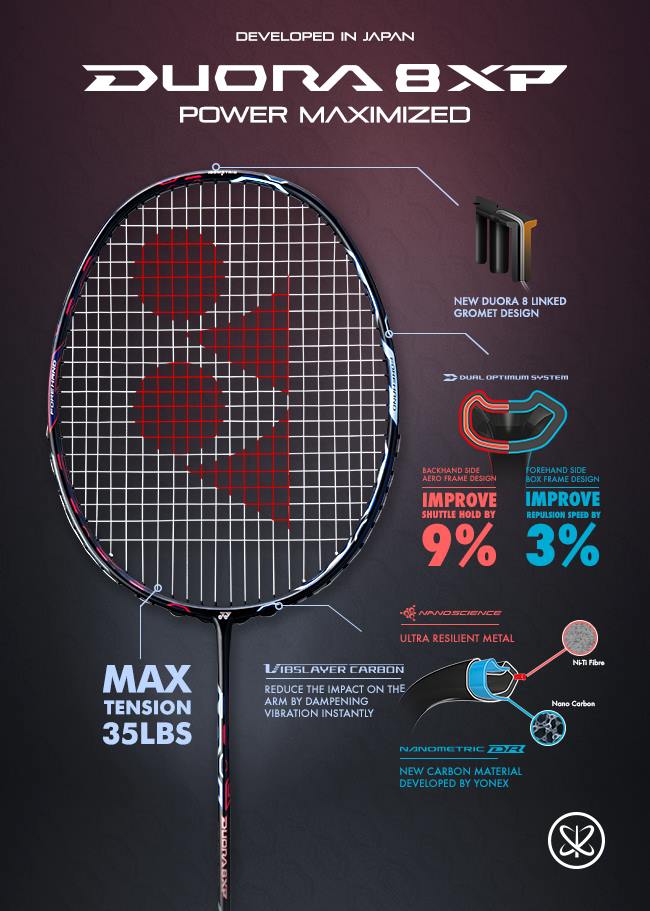 YONEX DUORA 8XP3本セット Maximized Power. Overwhelming Strength. Introducing the Japan Made