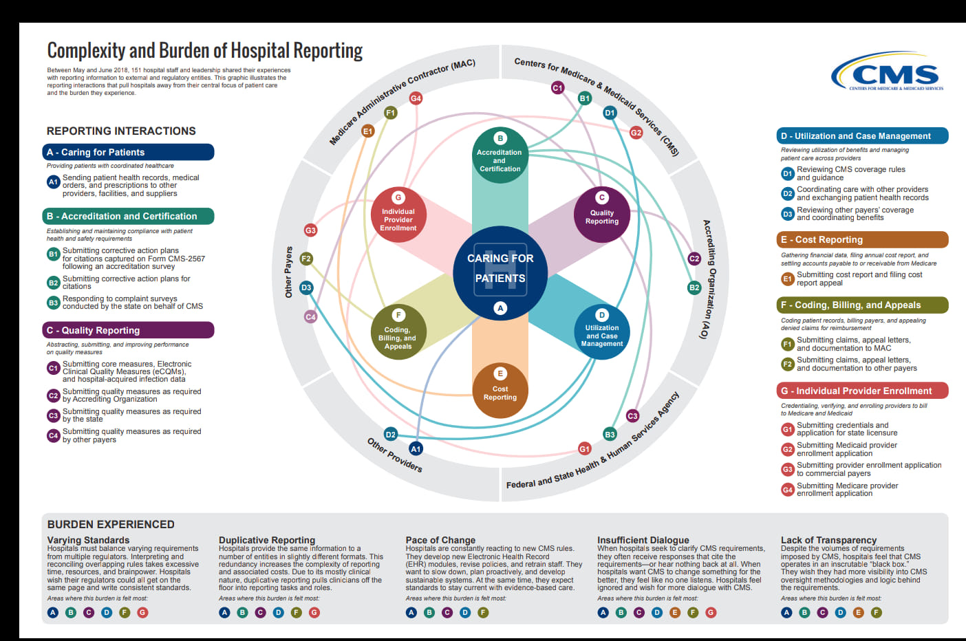 Kim the Coder - A graphic that represents how complex...