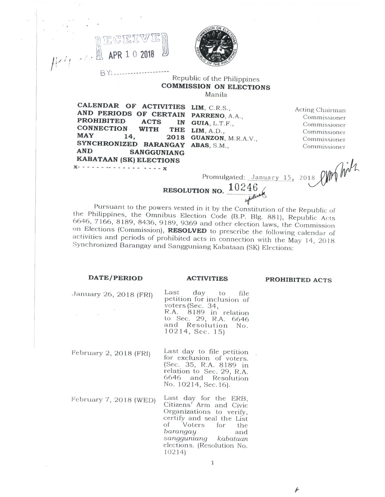 LMP - Commission on Elections (COMELEC) Resolution No. 10246