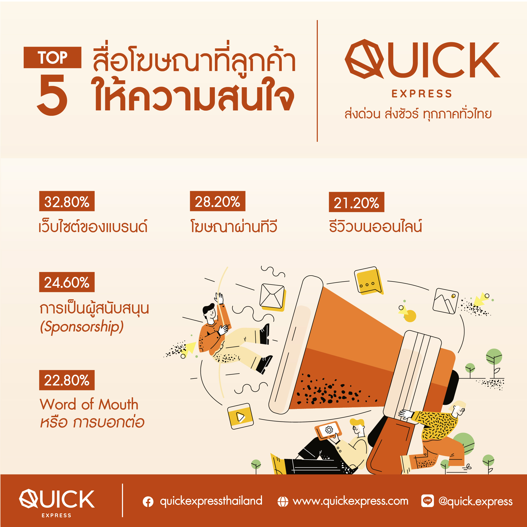 Quick Express - TOP5...