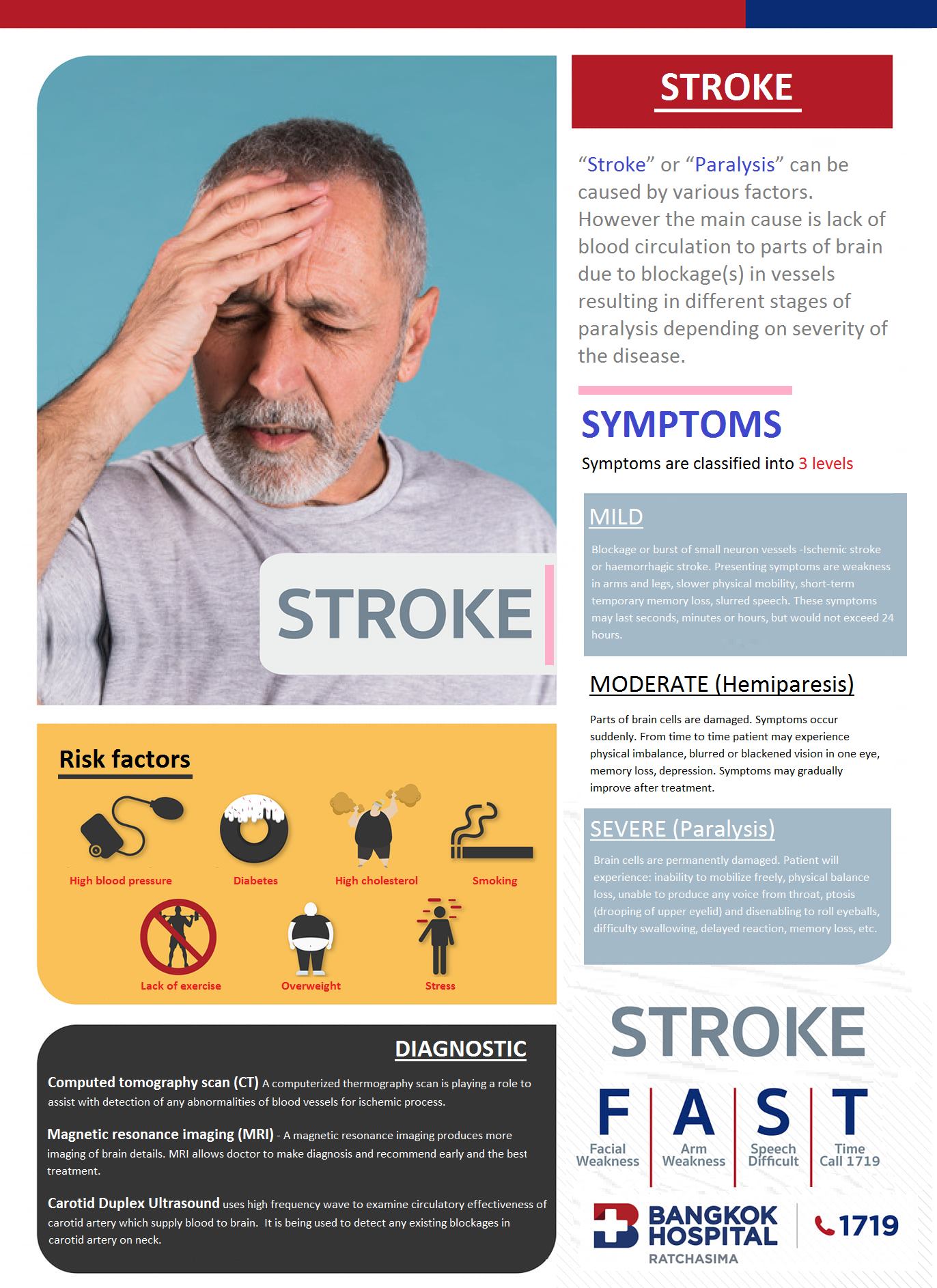 Stroke is caused by an abnormality of the blood vessels of the brain ...