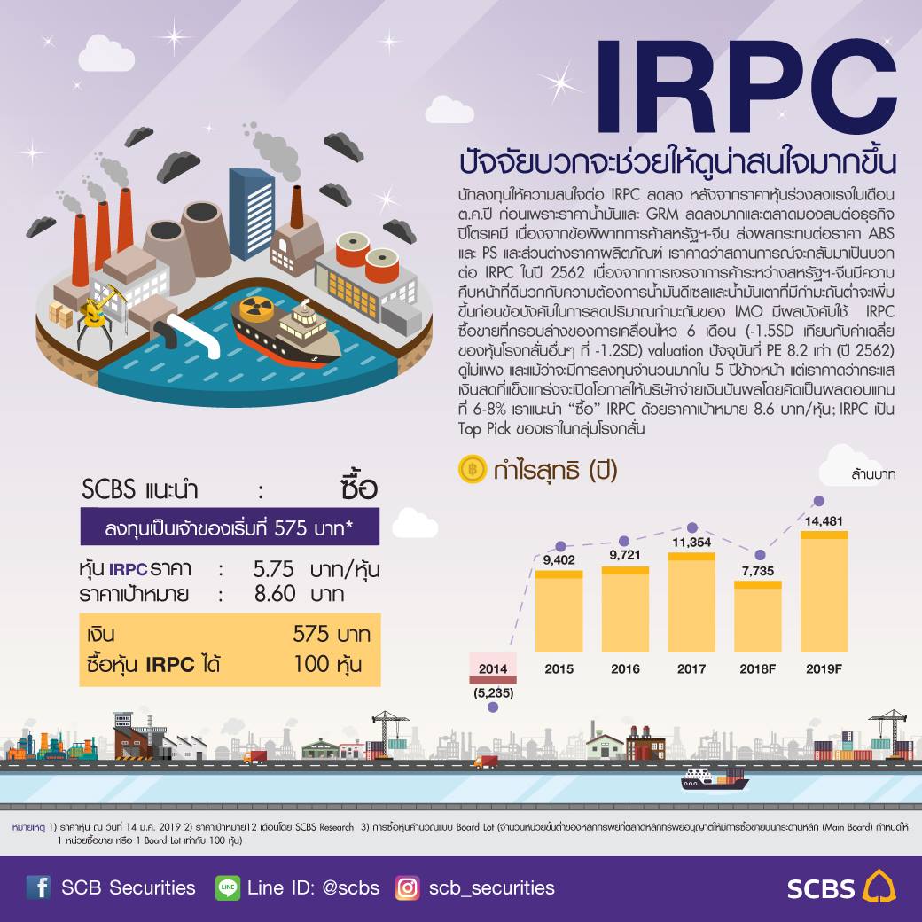 InnovestX - ⛳️ IRPC ปัจจัยบวกจะช่วยให้ดูน่าสนใจมากขึ้น...