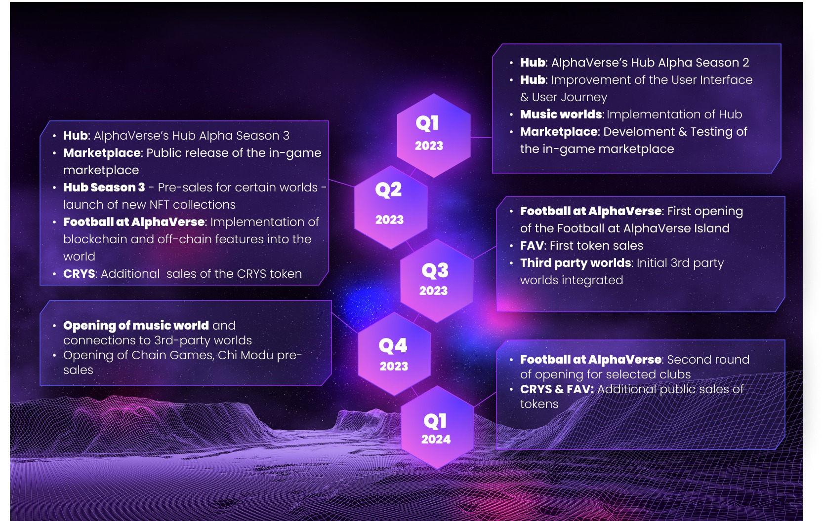 AlphaVerse - 🔥 We’re thrilled to share our roadmap for... | Facebook