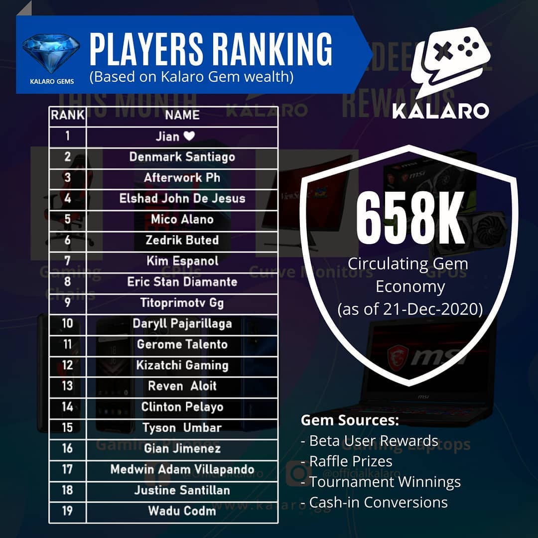 KALARO - 🏅KALARO Player/User Ranking based on gained...