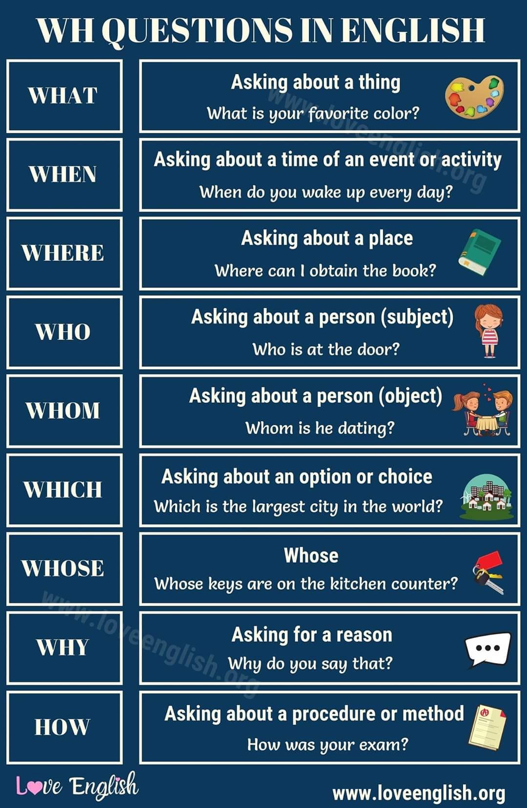 Wh Questions Useful English Question Words With Examples ESL Blog: