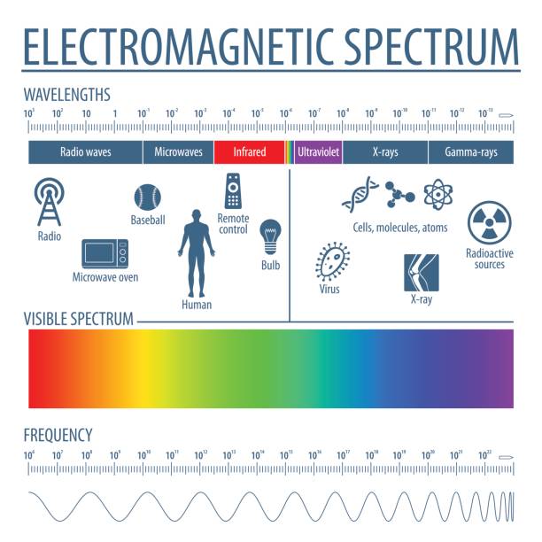FTTX - Light is a form of electromagnetic radiation that exists across ...