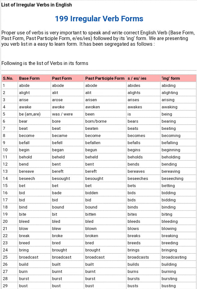 LIST OF IRREGULAR... - Concept Technical Courses & Tuition Academy ...