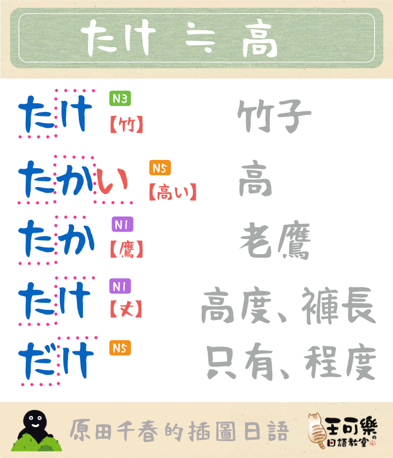王可樂日語 - 【原田千春的趣味日語 ── たけ 的相關詞彙】 《竹取物語》是日本最早的文學作品。... | Facebook