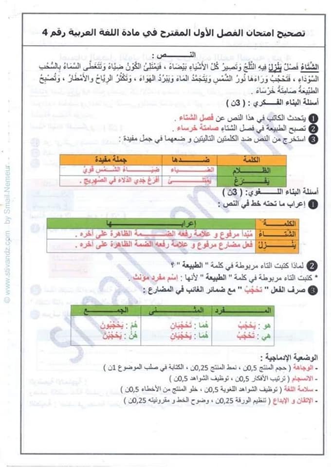 إختبارات الفصل الأول مدرستي في بيتي منهاج الجيل الجديد Facebook