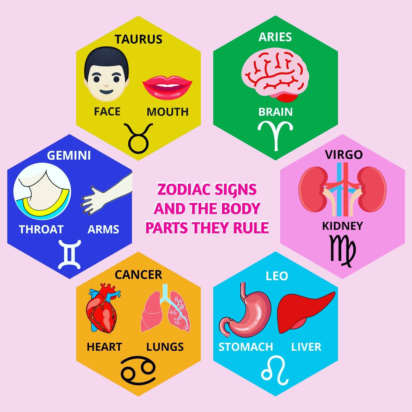 Astro Guardian - Did you know that zodiac signs rule...