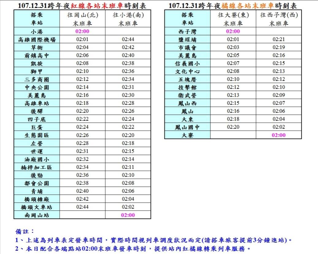 高雄捷運x 高雄輕軌 1 107 12 31 一 班次時刻表公告 跨年夜紅橘線末班車次調整至1 1 Facebook