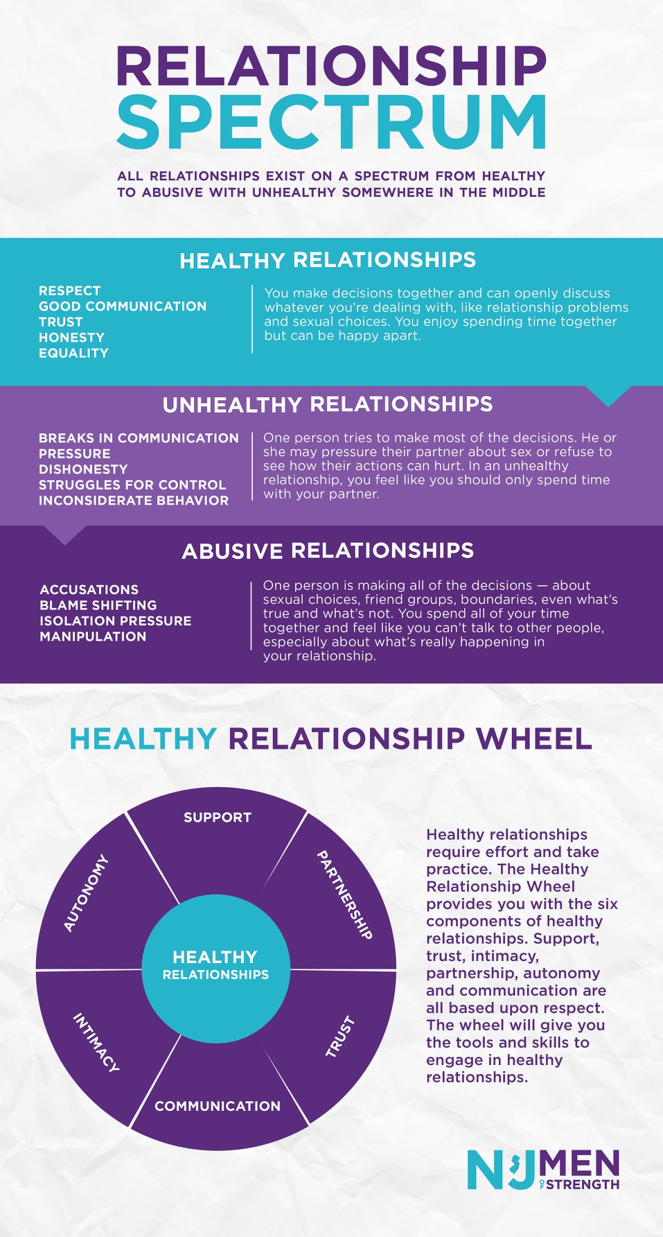 New - All relationships exist on a spectrum from healthy to abusive ...