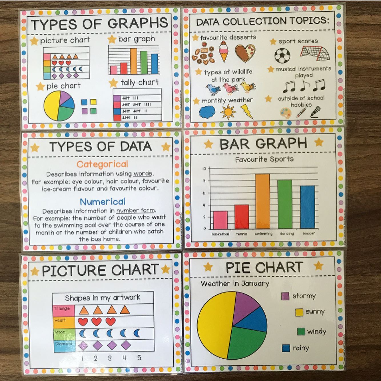 Types of Graphs Posters for K-2... - Resources for Teaching | Facebook