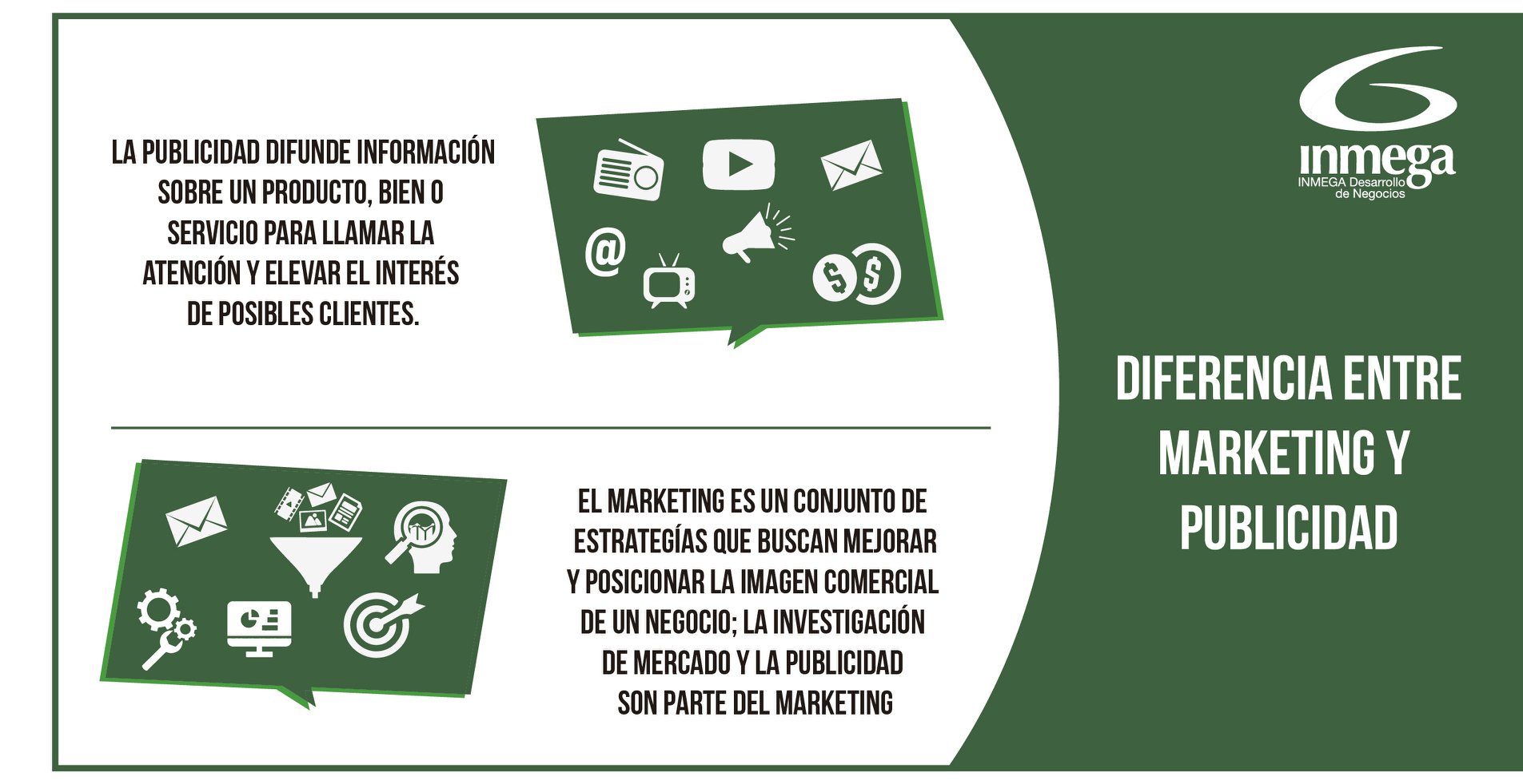 ¿Sabes cuál es la... - Inmega Desarrollo de Negocios