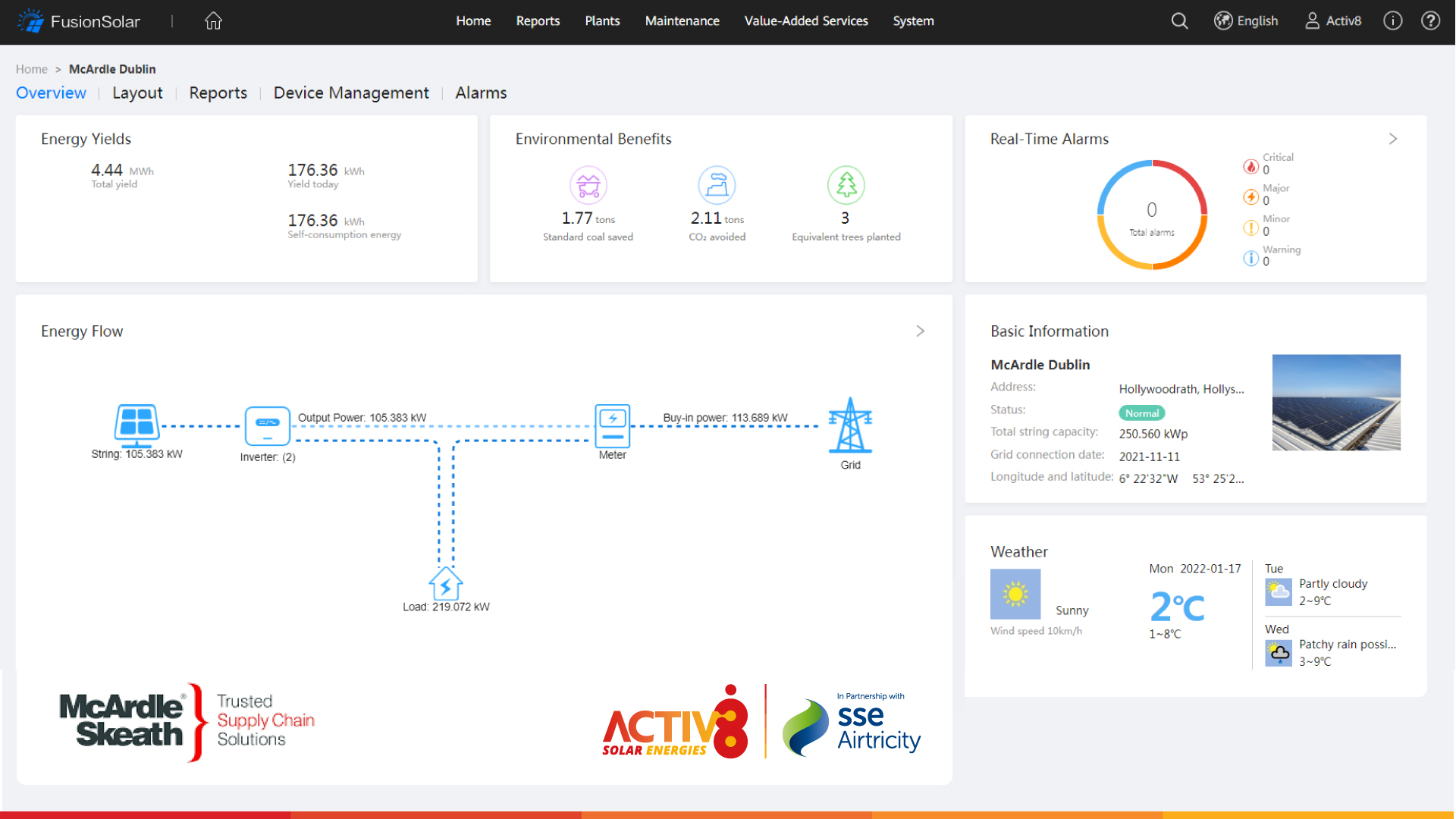 Activ8 Energies - Excellent production yesterday for... | Facebook