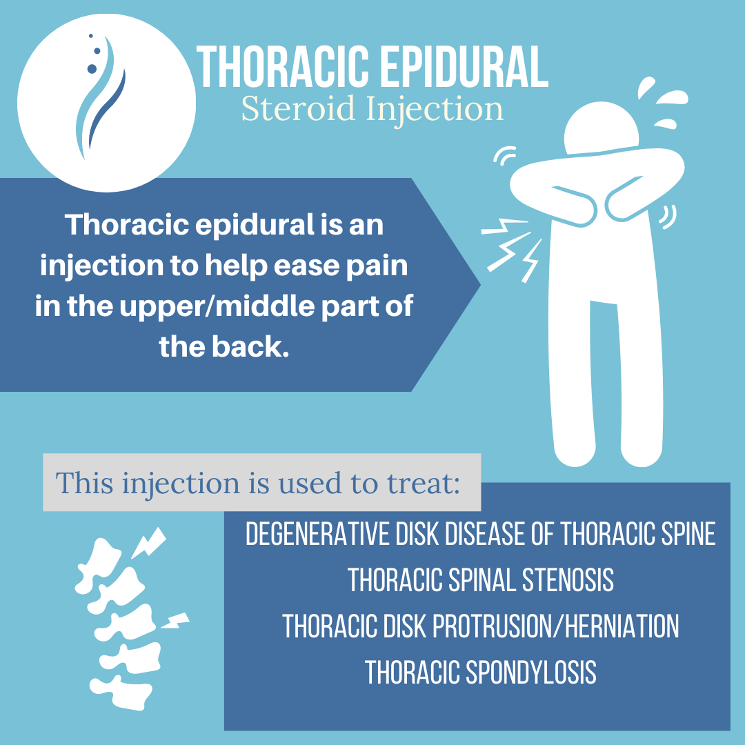 Do you suffer from... - Pain Management of North Mississippi