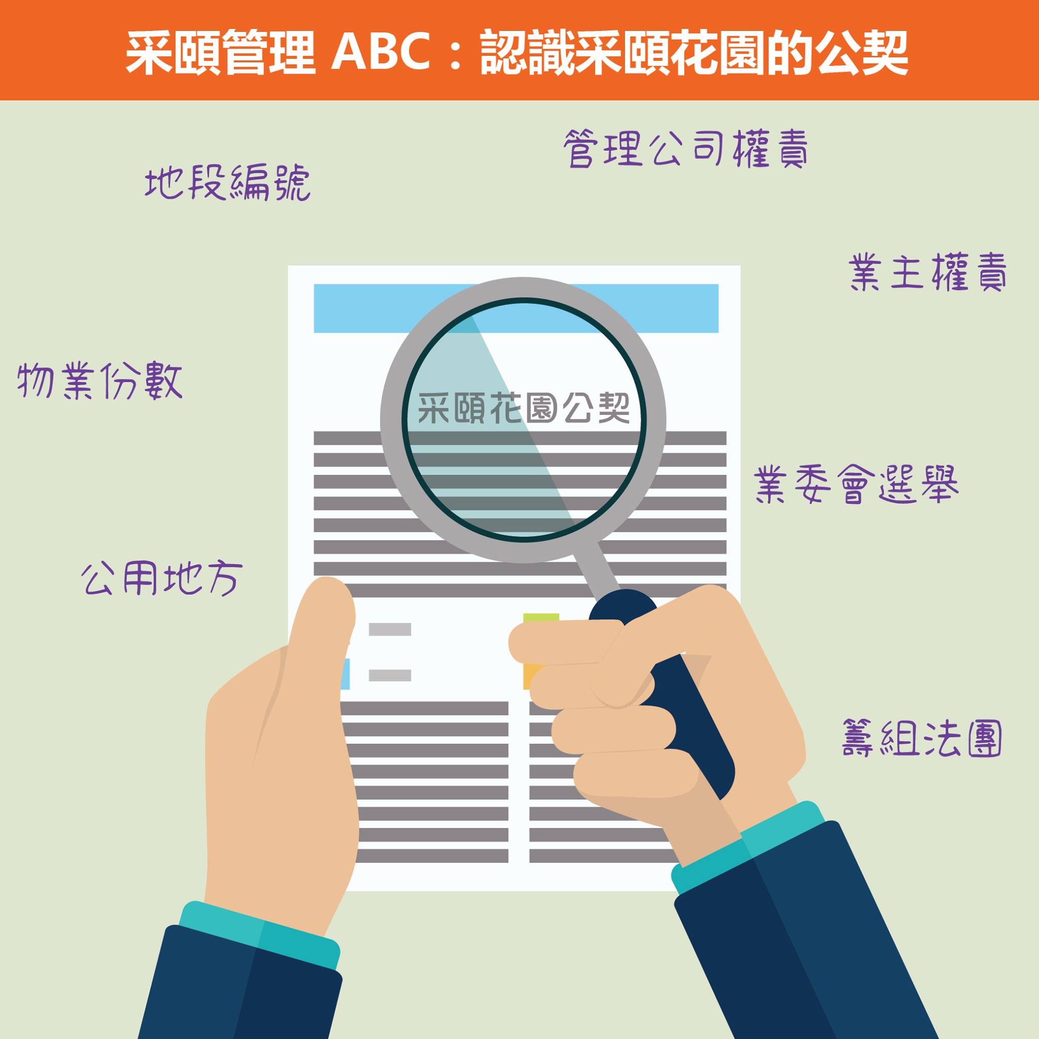 采頤居民會 - 【采頤管理ABC系列】 ⭐️認識采頤花園的公契⭐️ 🔸公契作用是規管業主和管理人的權利和責任，它涵蓋的範圍很廣泛，今次我們會先 ...