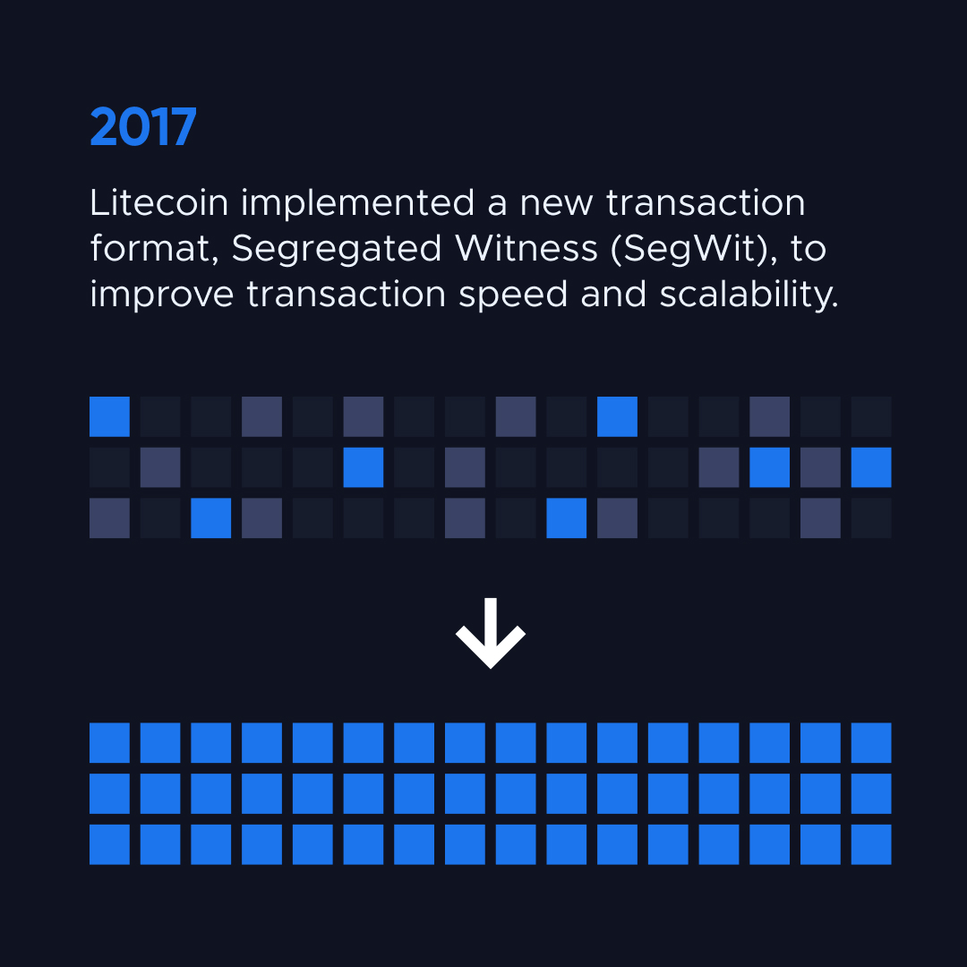 Quadcode Markets