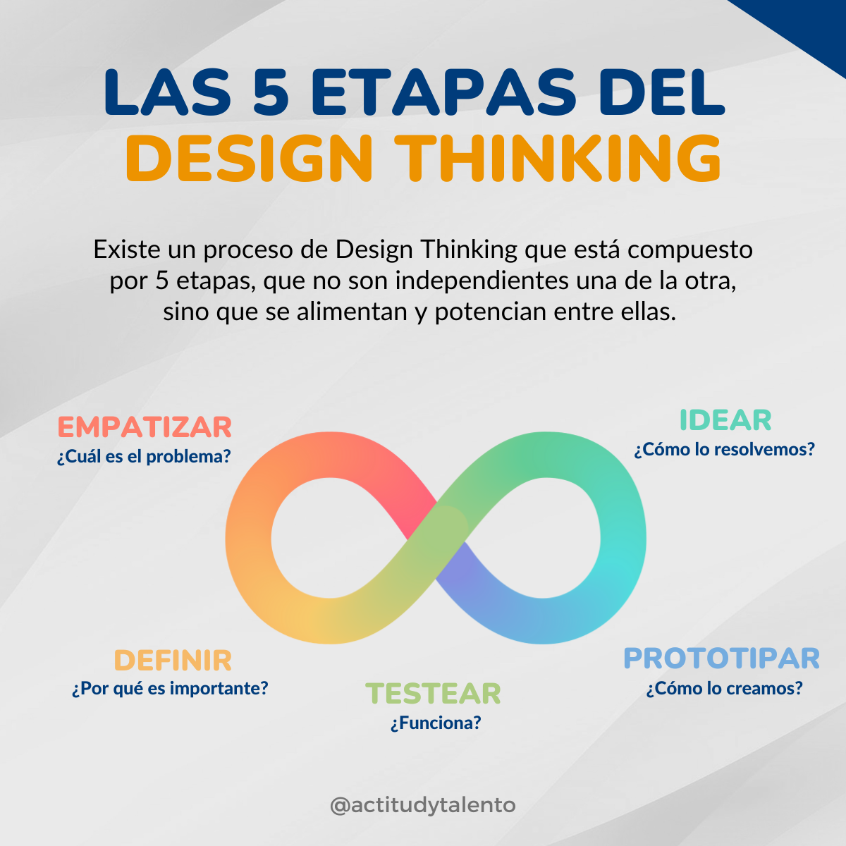 ¿Cuáles son las 5 etapas del Design... - Actitud y Talento