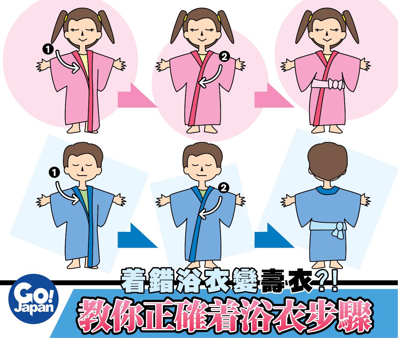 日本 浴衣 穿 法