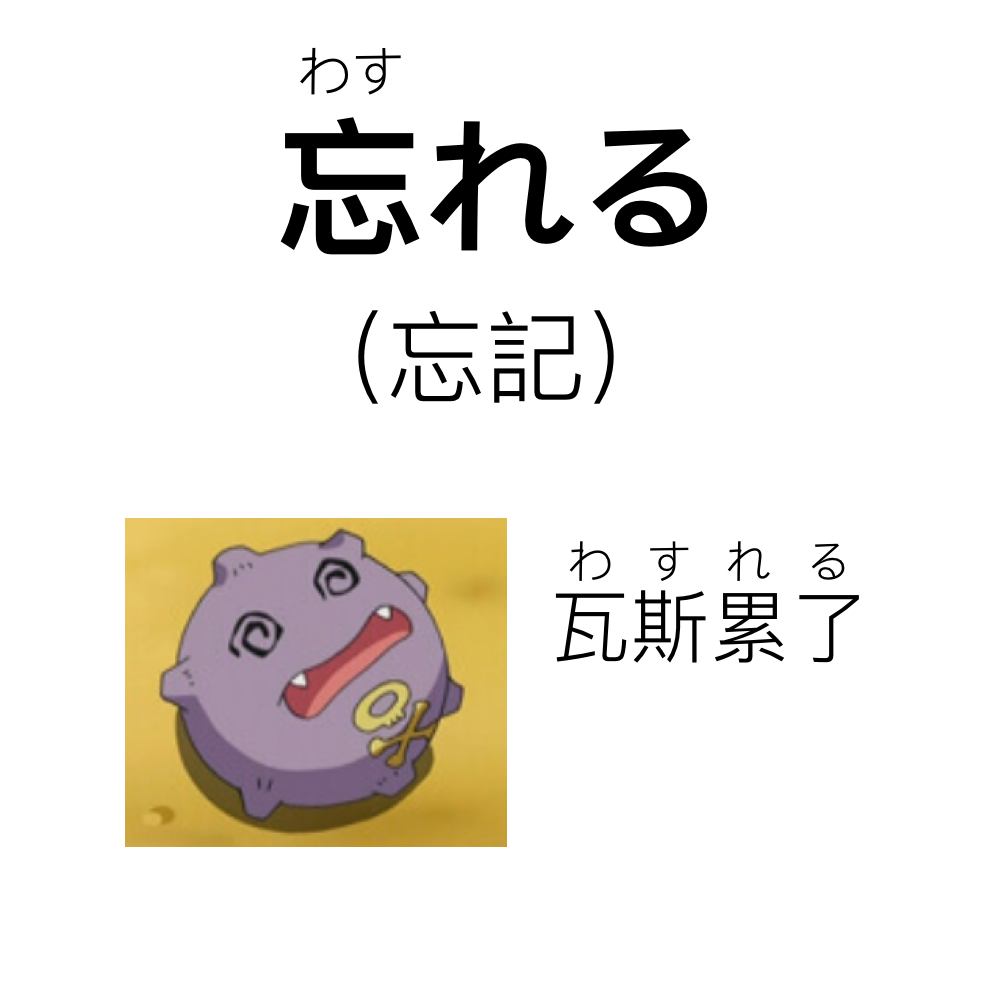日文輕鬆記 - 【忘れる（わすれる）】 會使用到「忘記」這個動詞 最常見的有兩種情況： 1. 請別人不要忘記 2.... | Facebook