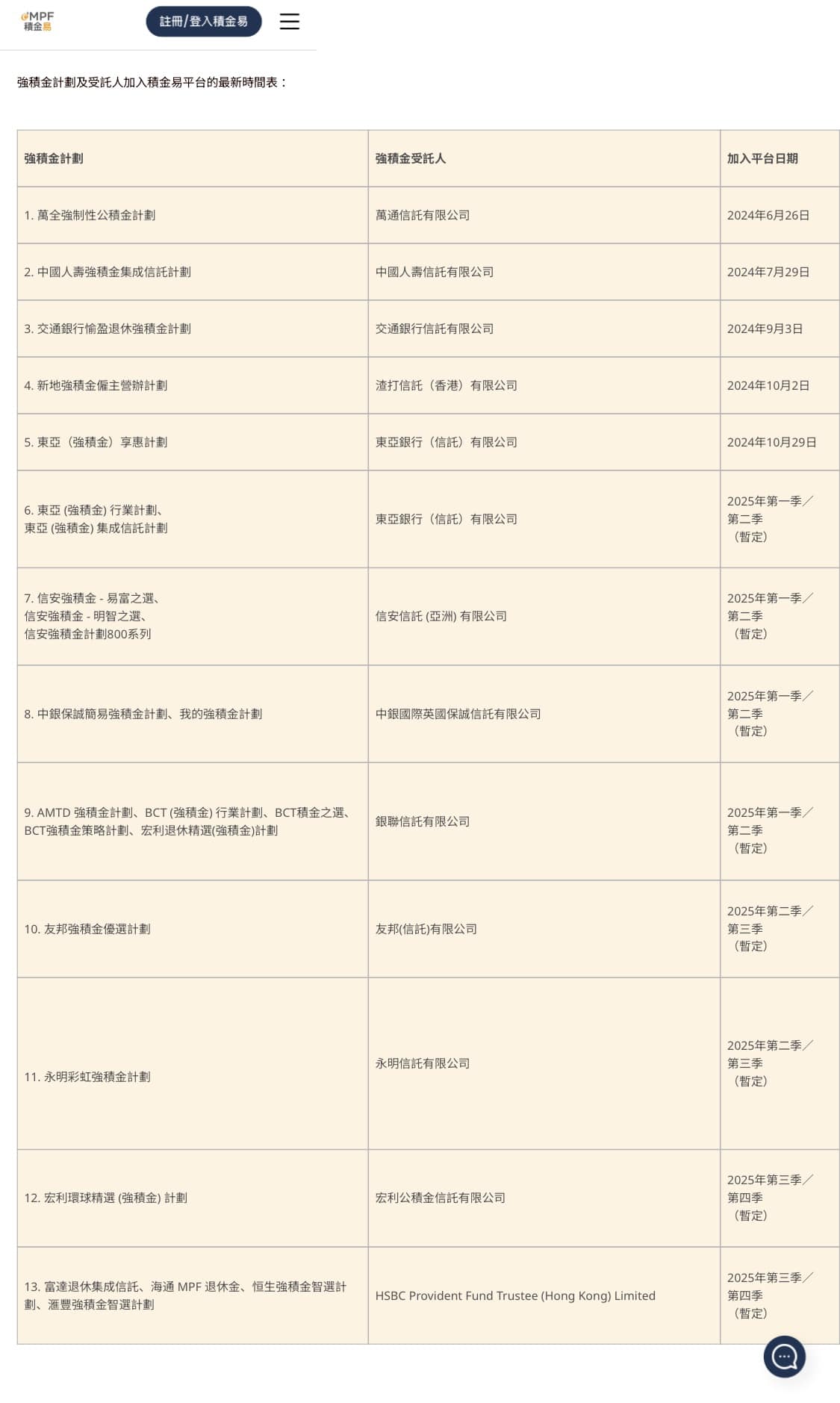 eMPF 反 eMPF 積金易 聯盟 聯署投訴 | Facebook