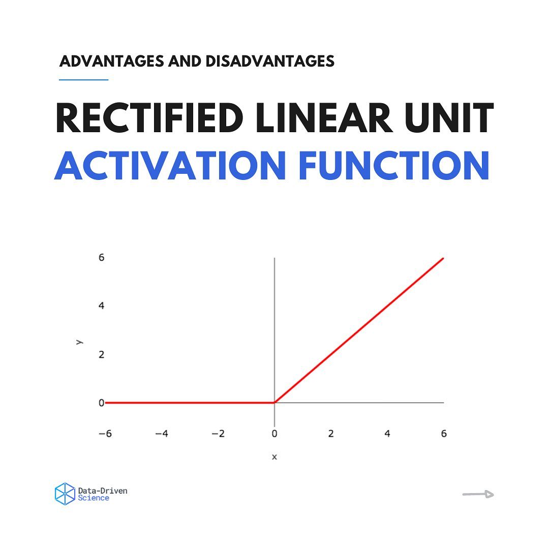 The Rectified Linear Unit (ReLU) is... - Data-Driven Science