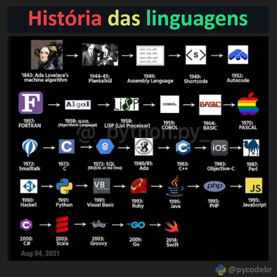 Pycodebr - Já conhecia essa? 📚🦾 . . . #python... | Facebook