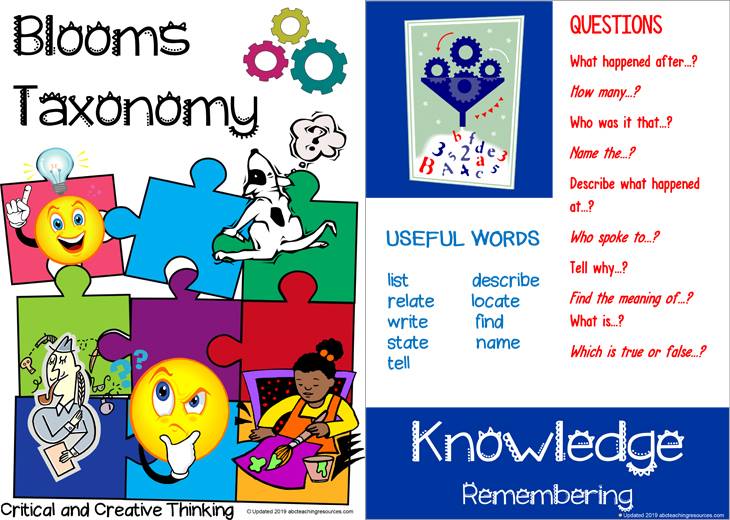 ABC Teaching Resources - Critical & Creative Thinking | Blooms Taxonomy ...