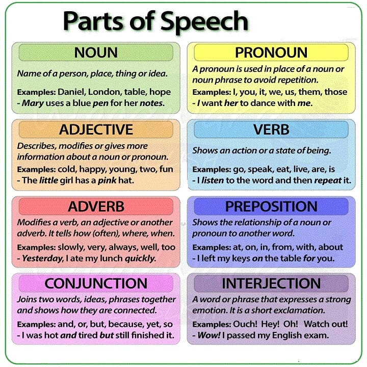 Language Opportunity Hello Today We Are Going To Learn Parts Of Speech Londonescueladeidiomas Learningtogether Facebook